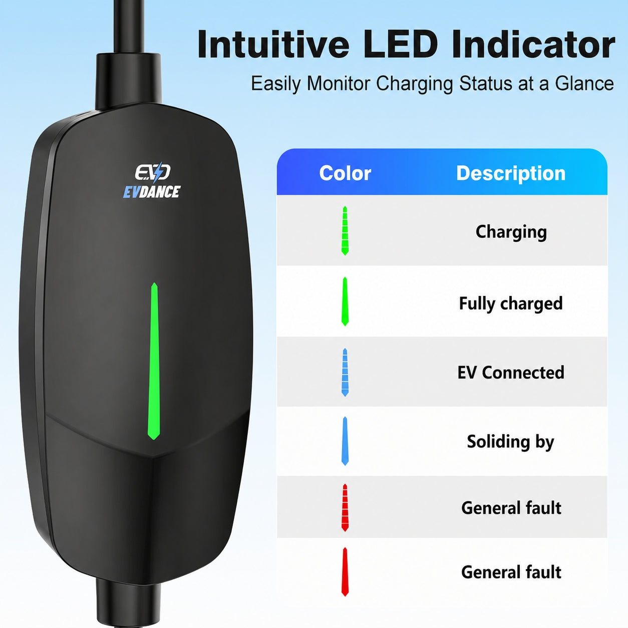 EVSloth Level 1&2 EV Charger NEMA 6-20 NACS Portable Dual Plug In - 12/16A - Image 14
