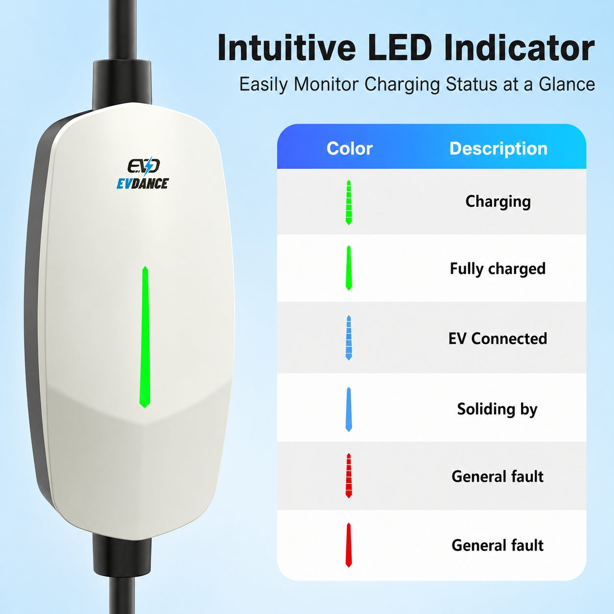 EVSloth Level 1&2 EV Charger NEMA 6-20 NACS Portable Dual Plug In - 12/16A - Image 6