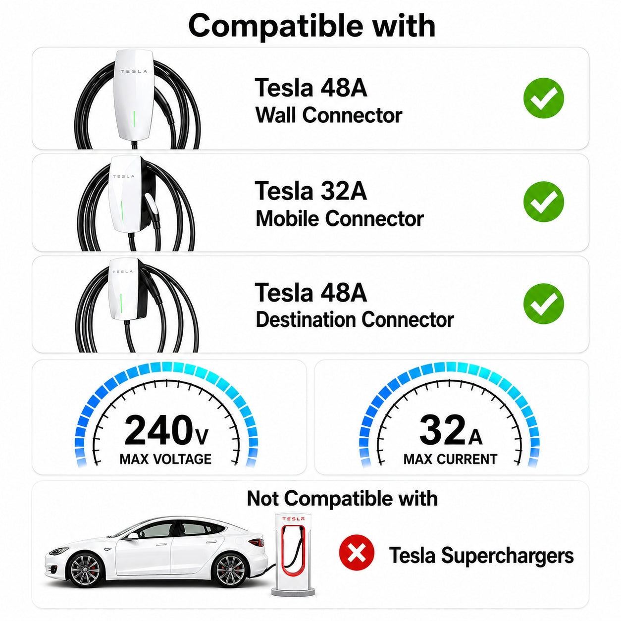 EVSloth Tesla EV Charging Extension Cords 32A 21FT - Image 9