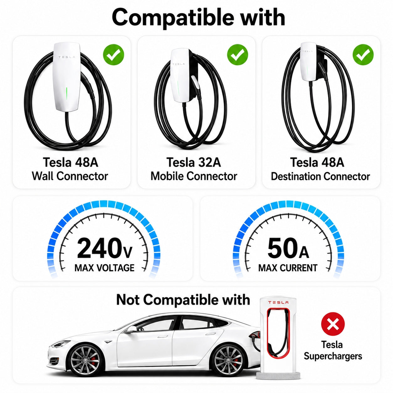 EVSloth 50A Tesla EV Charging Extension Cable/Cord - Image 9