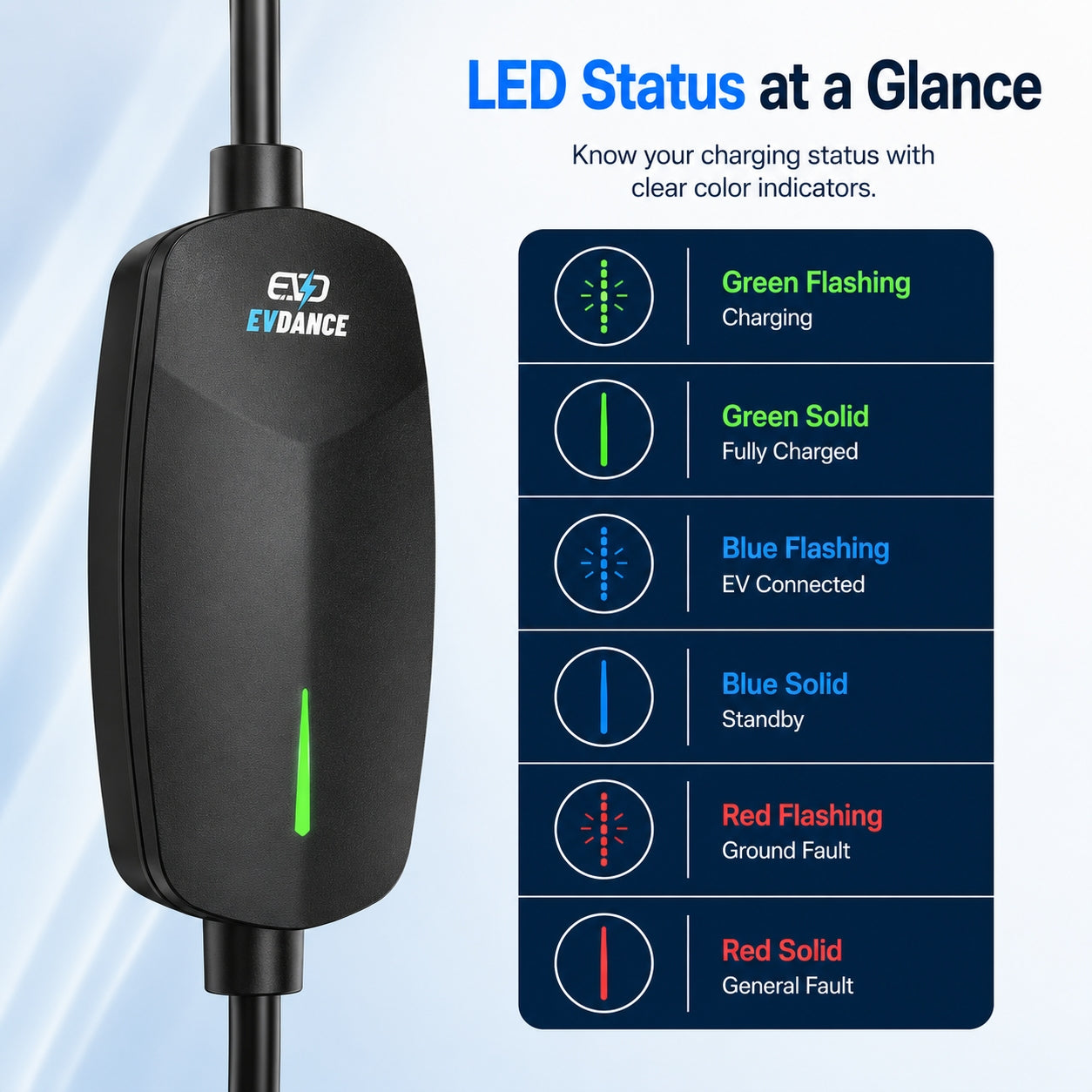EVSloth Level 2 NEMA 14-50 32A Tesla/NACS Portable EV Charger - Image 5
