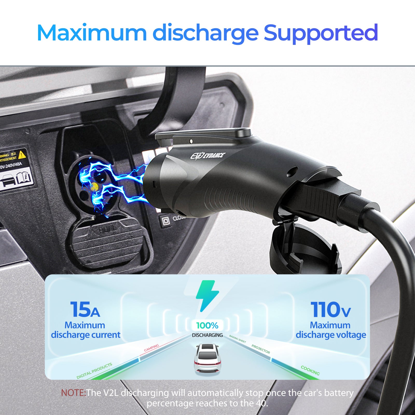 EVSloth V2L Adapter for Hyundai Ioniq 5 & Ioniq 6,Kia EV6 15 Amp - Image 3