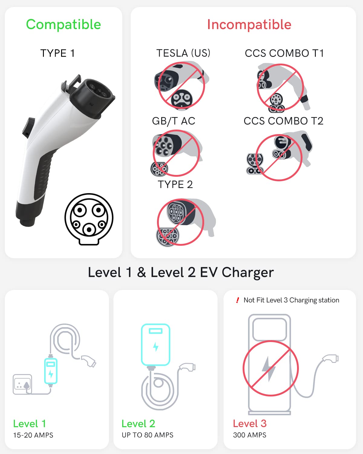 EVSloth SAE J1772 to Tesla Charging Adapter 80 Amp/ 240V - Image 6