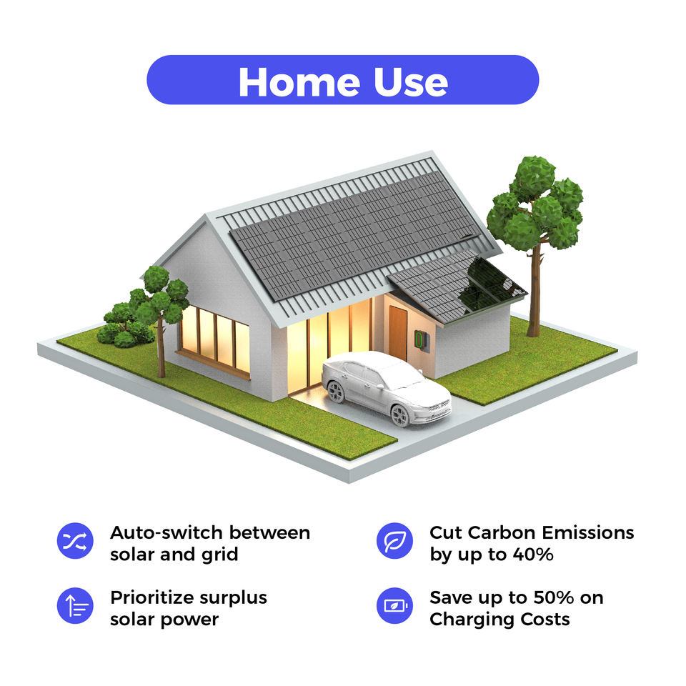 Solar PV Powered EV Charging Wallbox Smart Fast Station - Image 2