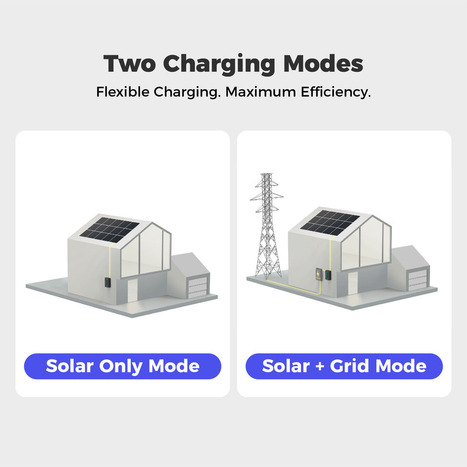 Solar PV Powered EV Charging Wallbox Smart Fast Station - Image 5