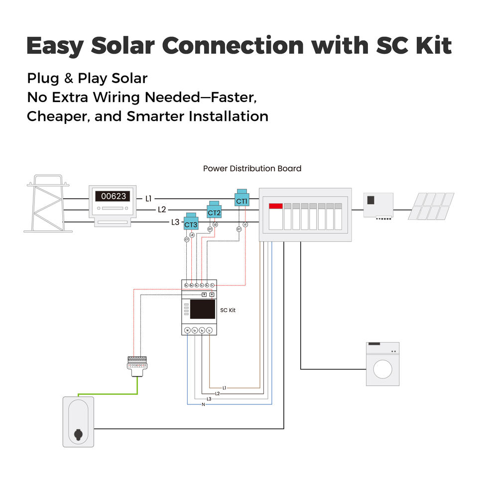 Solar PV Powered EV Charging Wallbox Smart Fast Station - Image 4